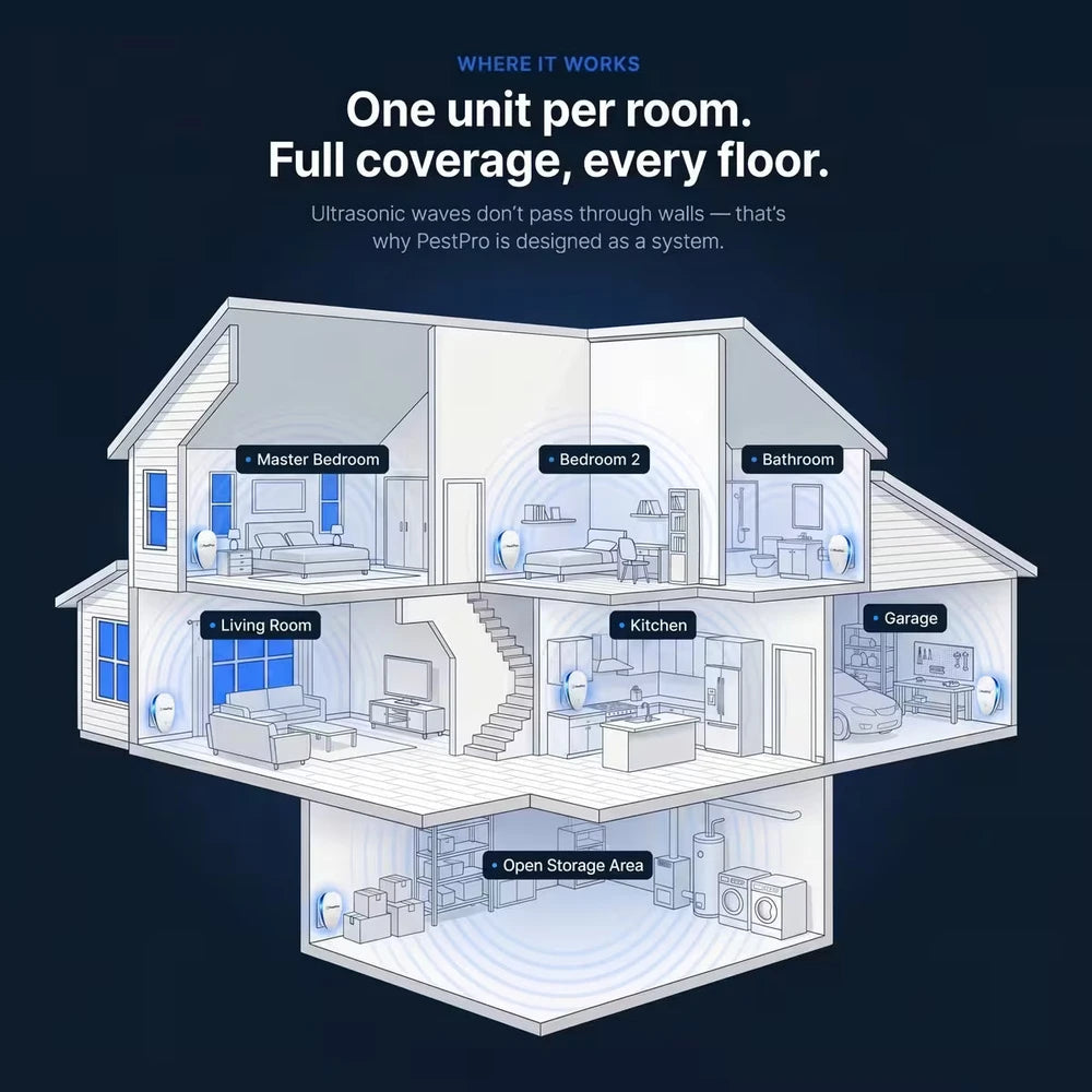 PestPro Ultrasonic Pest Repeller