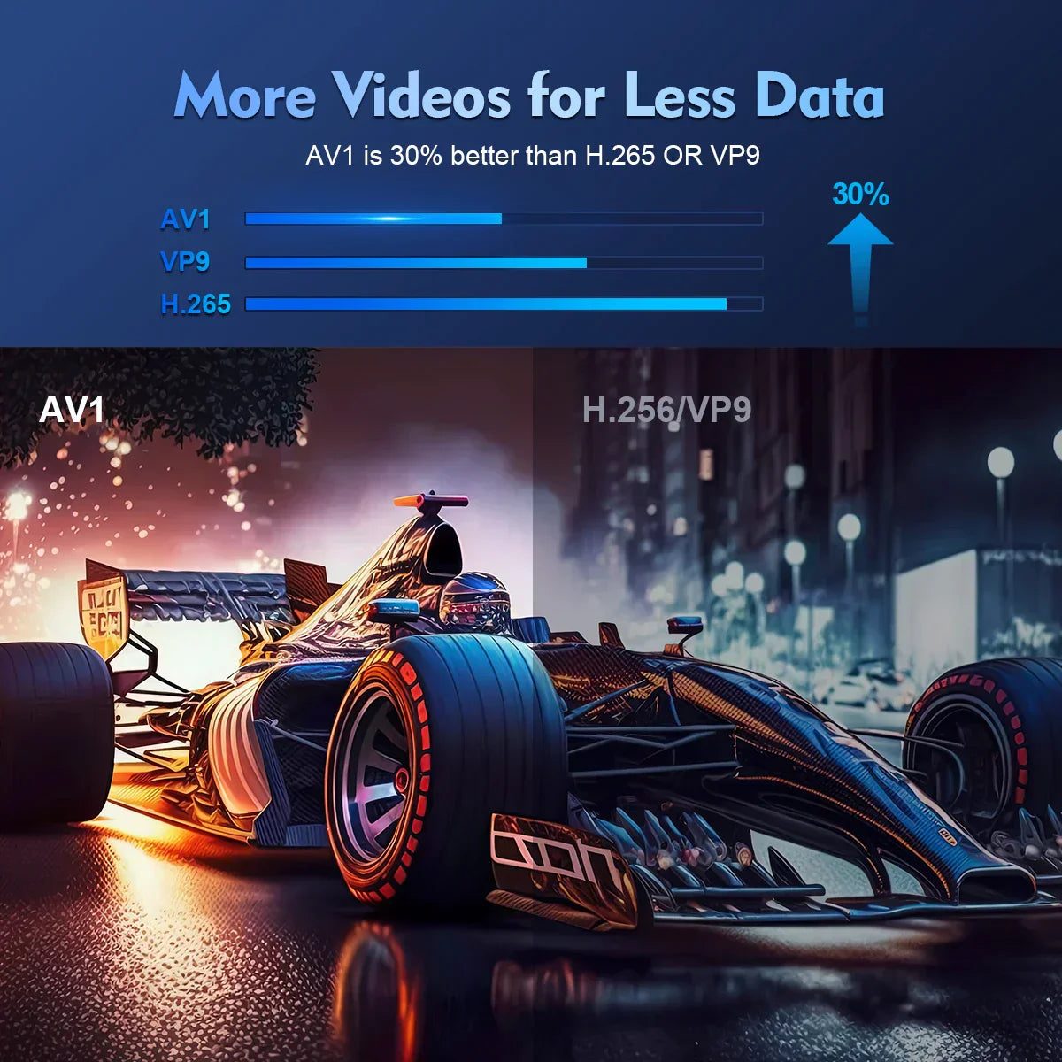 HY300 Pro 4K Android Projector | WiFi6, 260ANSI, Bluetooth 5.0