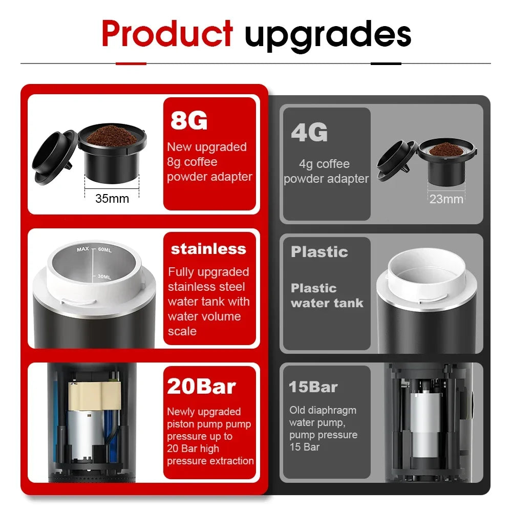 Portable Espresso Machine | 3-in-1 Wireless Travel Coffee Maker
