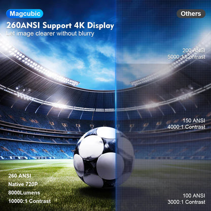 HY300 Pro 4K Android Projector | WiFi6, 260ANSI, Bluetooth 5.0